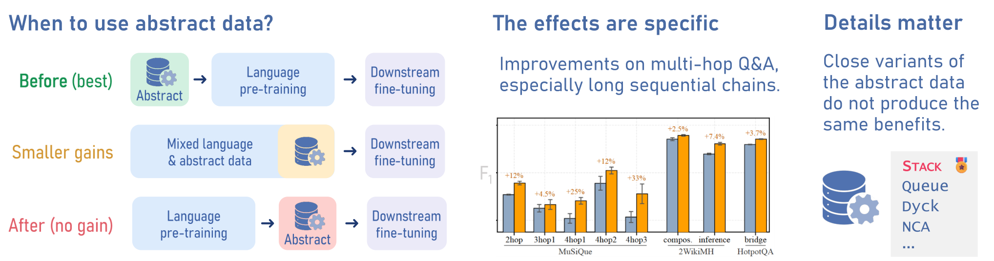 Lasting Effects of Abstract Pretraining Beyond Perplexity