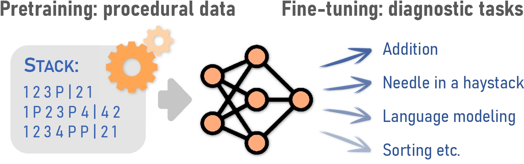 Research overview