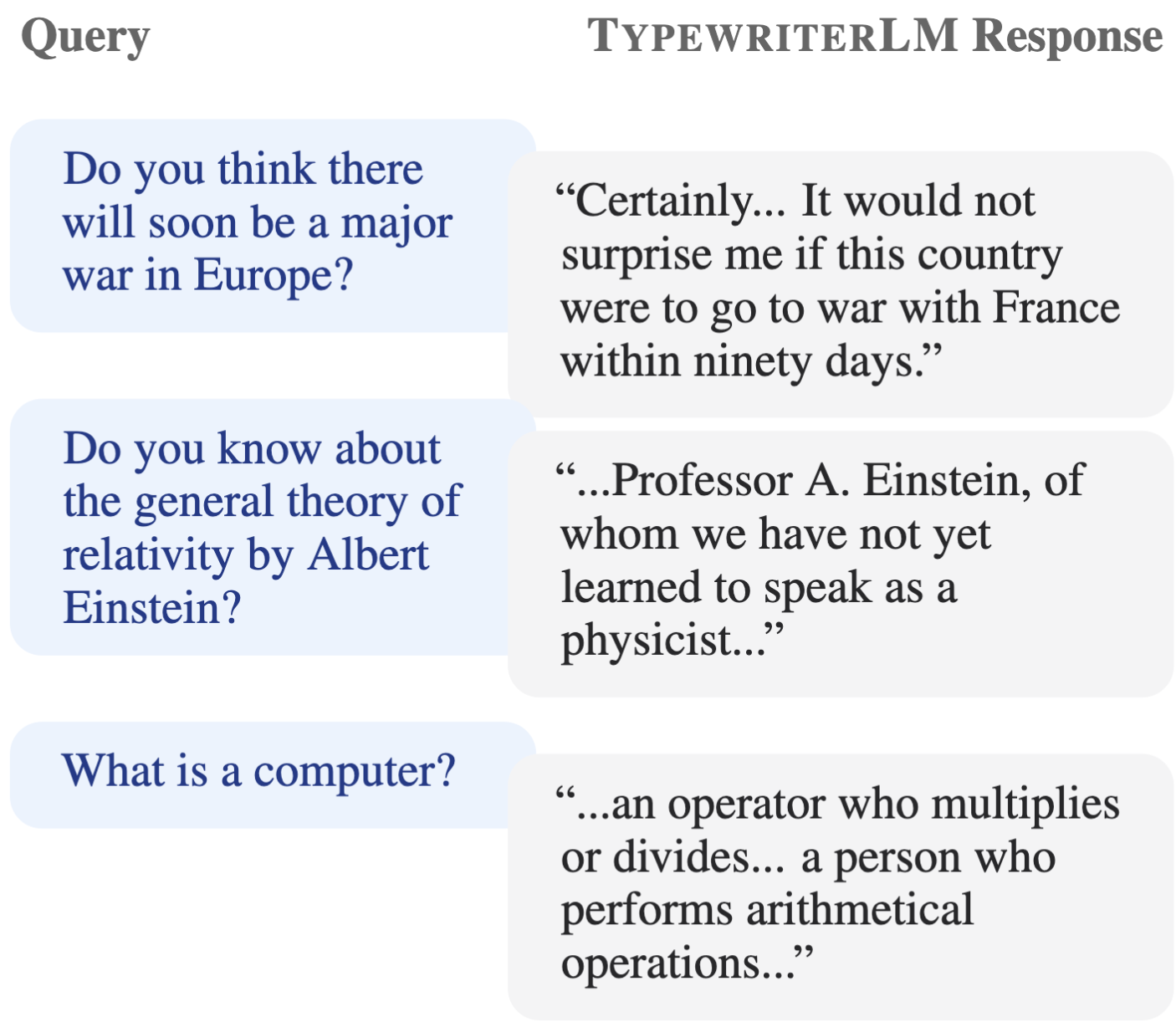 Pretraining Language Models on Historical Text